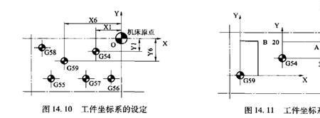 加工中心y轴无法回原点怎么处理