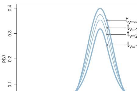x分布t分布和f分布的关系