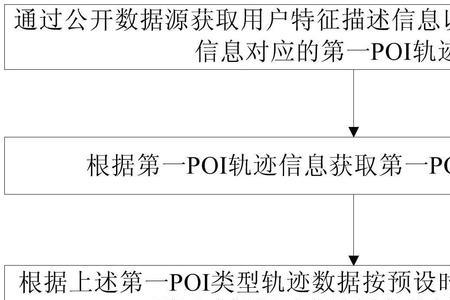 不是同一时间算轨迹重合吗