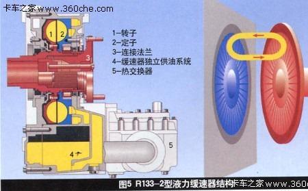 货车液缓器怎么关闭