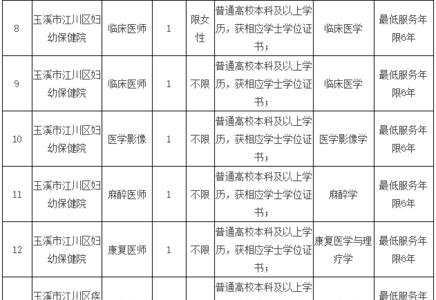 事业单位录用体检通用标准2021