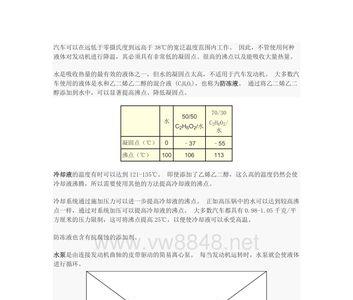 回复冷却是什么意思