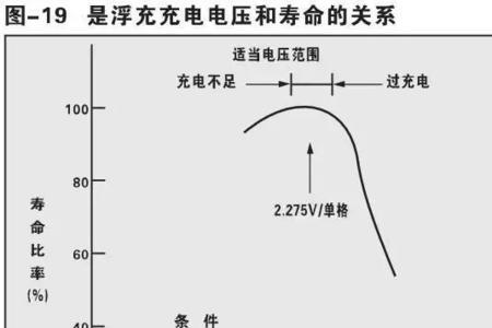 电瓶放电电流计算方法