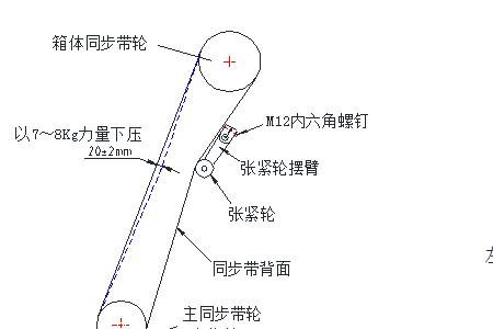 凸轮同步是什么意思