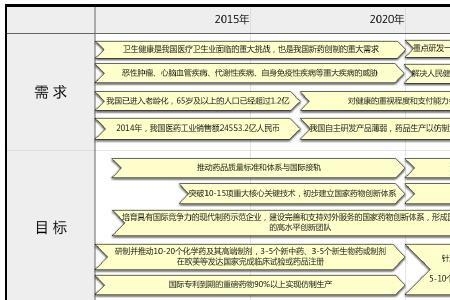 中证医疗和全指医药区别