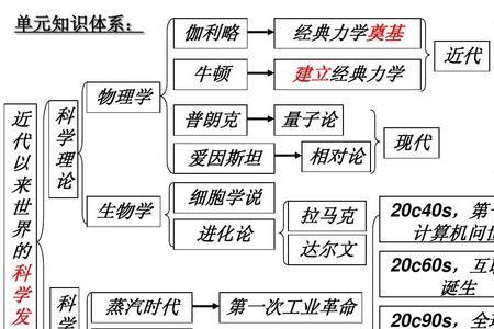 历史性和发展性什么意思