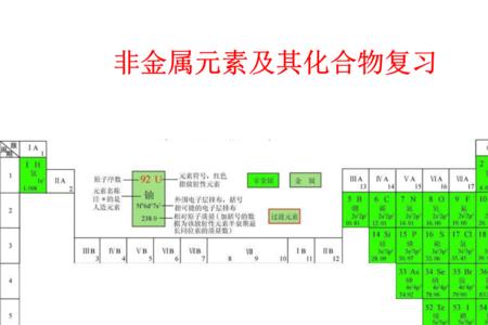 r2o3是什么化学元素