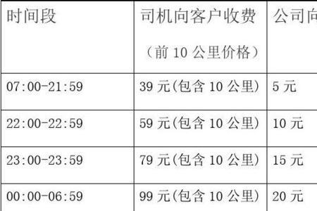 深圳代驾的真实收入