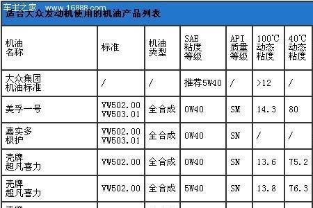 大众能用西本机油吗