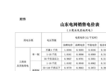 22年电费一档二档三档电价怎样分