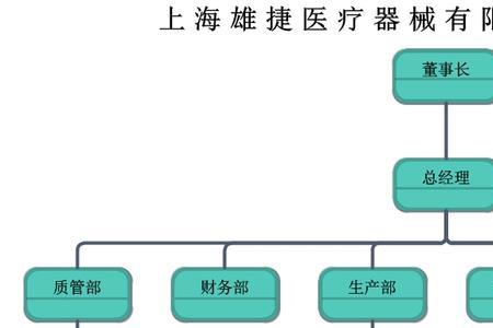 上海强生医疗公司裁员赔偿标准