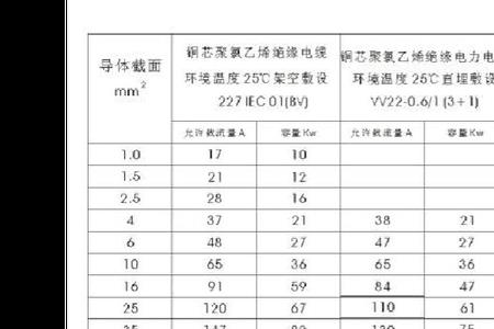 铝芯电缆额定电流