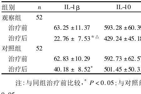 贝塔值表示的意义