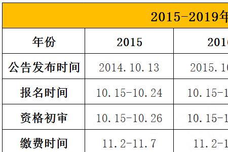 国考行测近五年哪一年最难