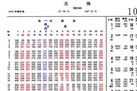 2021年7月份涨潮退潮时间表塘沽