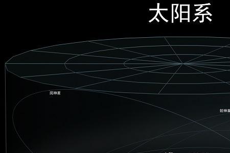 太阳系银河系怎么划分