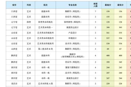 国家行政学院2020录取分数线