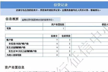 19天不还会影响征信吗