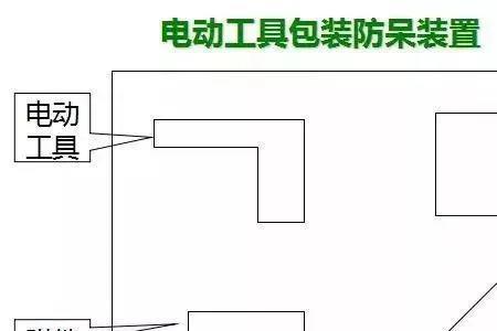 错装漏装原因分析及改善措施