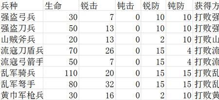 三国大时代哪个兵力最强