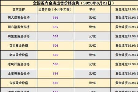 1979年到1980年黄金多少一克