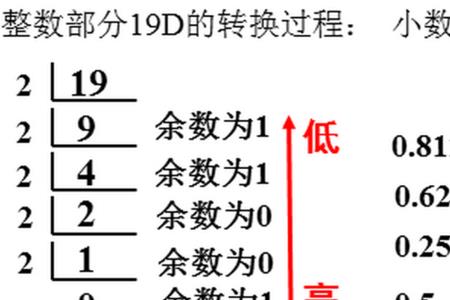 万分之17换算成小数是多少