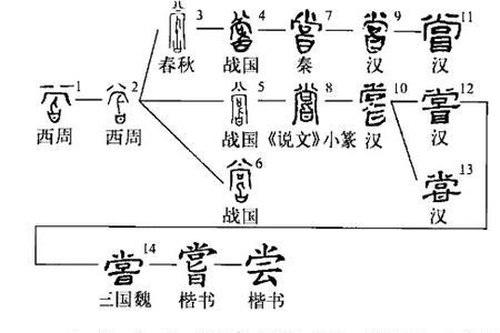 未尝特将也 尝意思