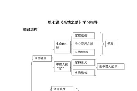 亲情的价值答案