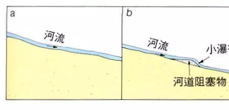 陡坎形成过程