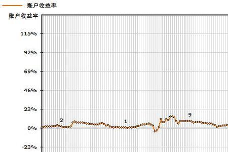 期货趋势度和投机度是什么