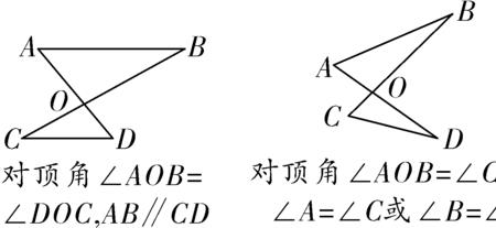 两条线相交的三角形相似吗