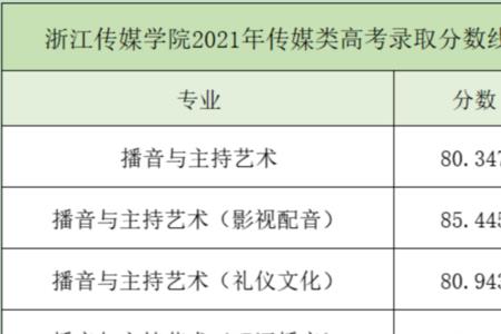 中戏文化分数线2020多少分