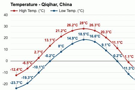 古代的夏天平均天气温度