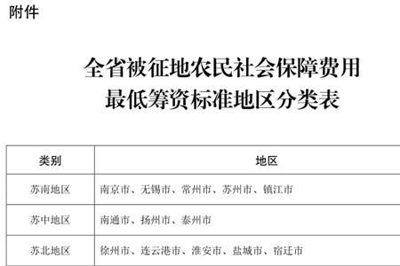 失地农民社保优惠5年什么意思