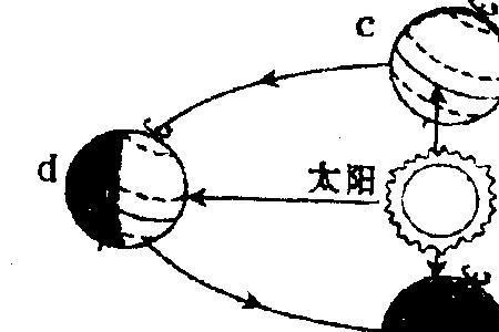 春天是昼长夜短还是昼短夜长