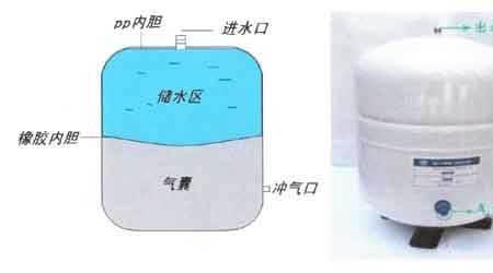 饮水机一直制水是什么原理