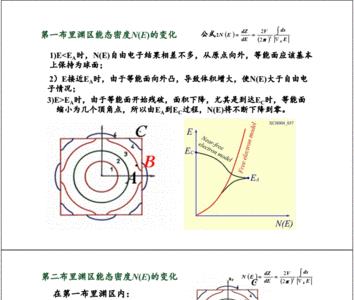 固体物理能态密度表达式