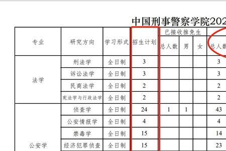 犯罪学和侦查学哪个适合女生