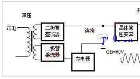 为什么长距离输配电路中要升压