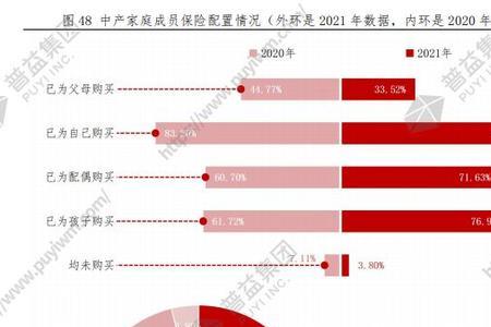 北京中产家庭标准2021