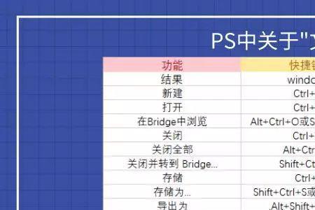 ps怎么前进到下一步快捷键
