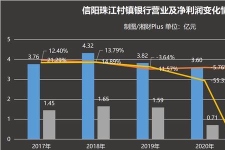 村镇银行和农商行谁的规模大