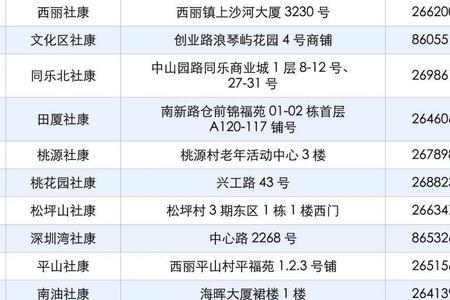 深圳南山区怎么预约九价