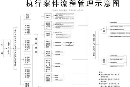 立案和审理的区别