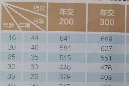 大连交25年社保可以拿多少退休金