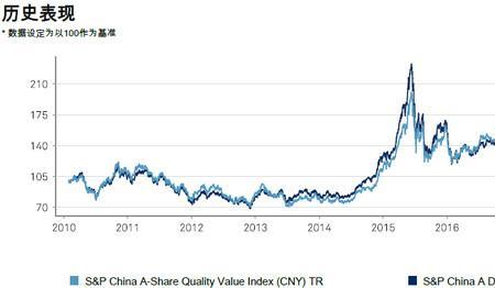 标准普尔为什么称a股