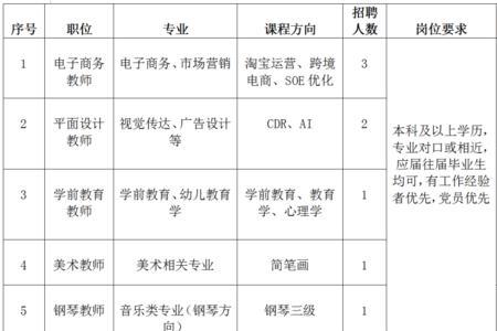 招聘体育教师有专业限制吗