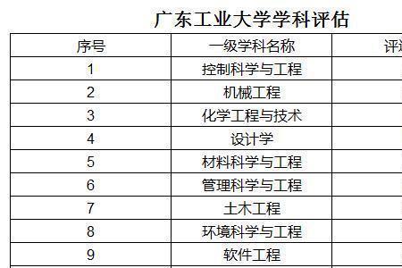 985双学位含金量