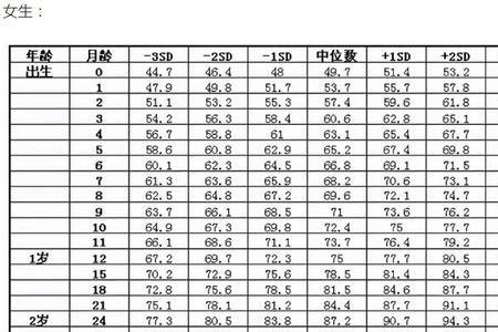 2007到2021正常身高。