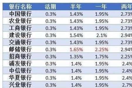 金玉满堂每年10万存5年